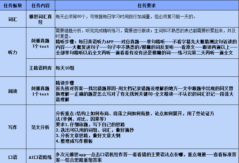 素材