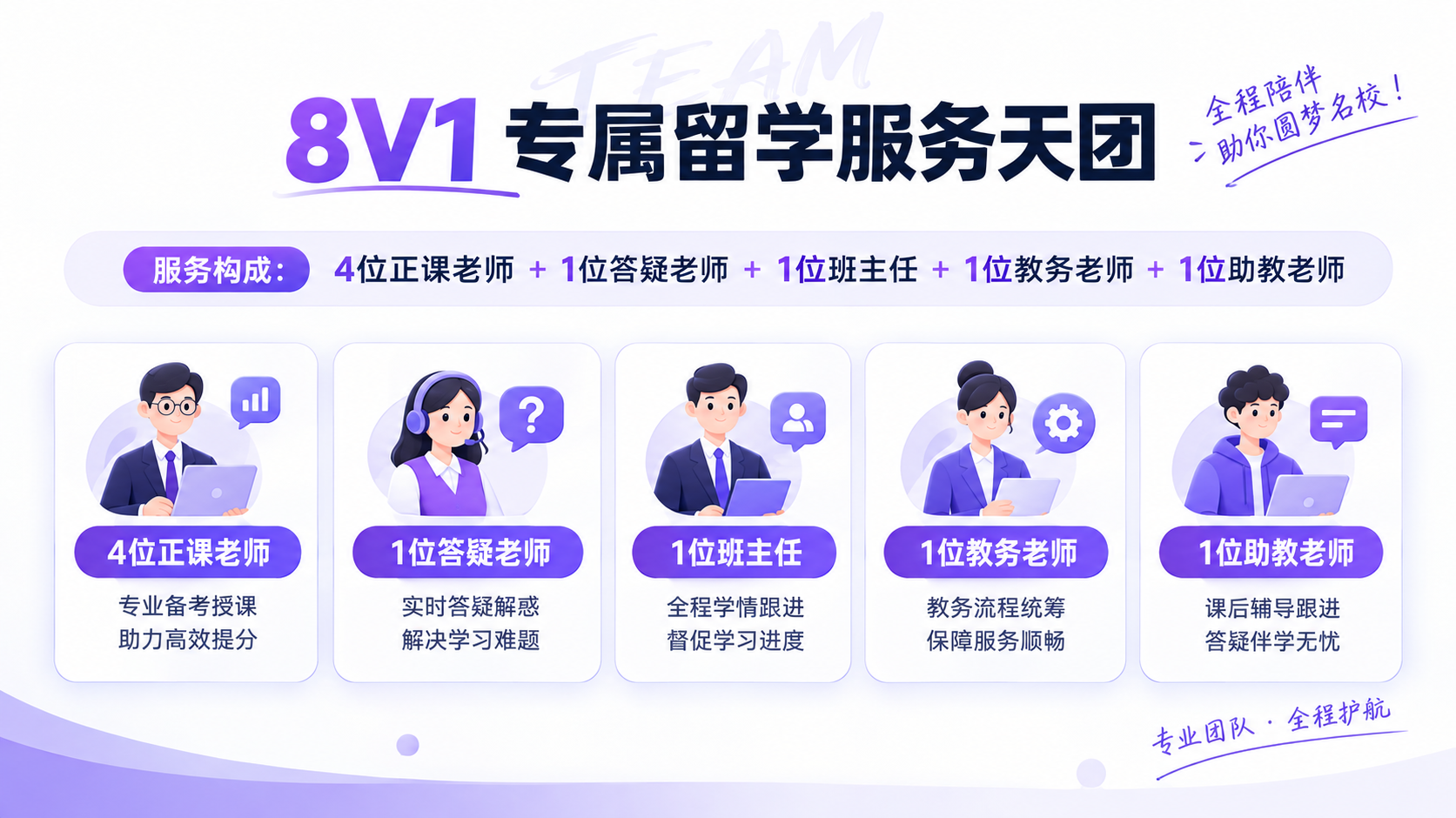 8v1辅导服务