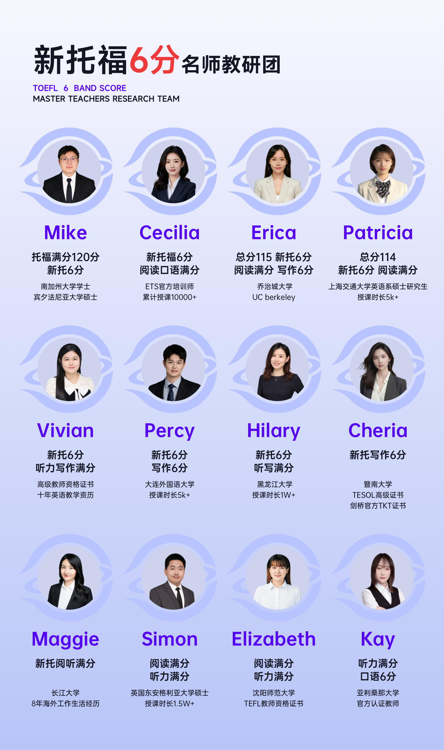 多次元教育托福师资团队