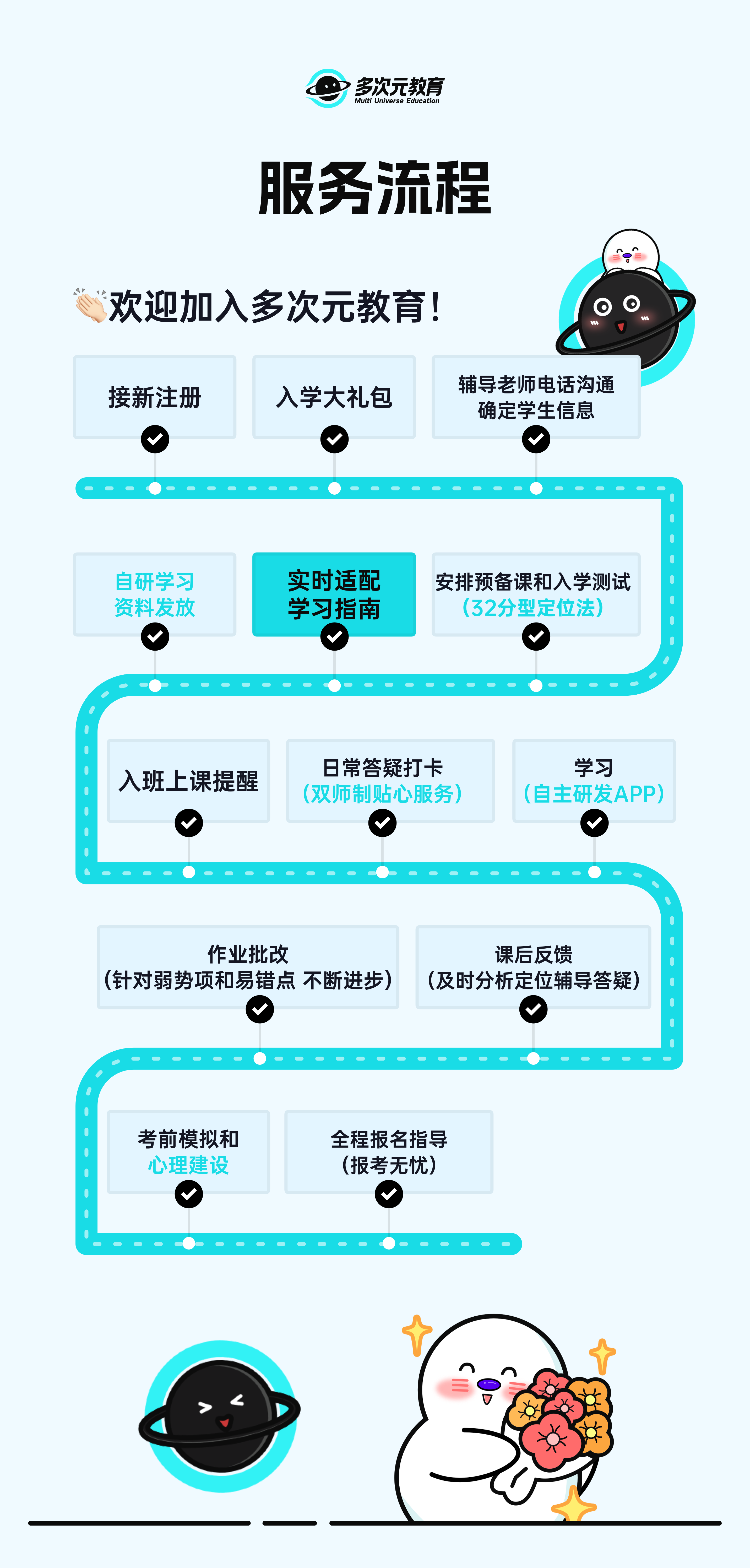 多次元教育服务流程