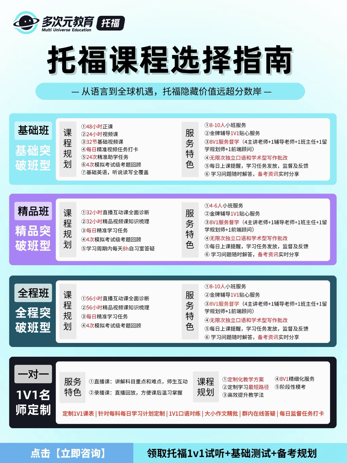 托福课程指南